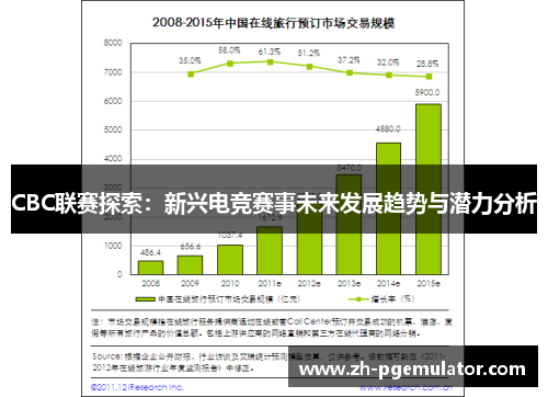 CBC联赛探索：新兴电竞赛事未来发展趋势与潜力分析
