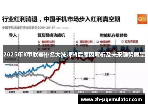 2025年K甲联赛排名大洗牌背后原因解析及未来趋势展望