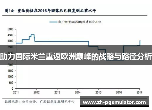 助力国际米兰重返欧洲巅峰的战略与路径分析