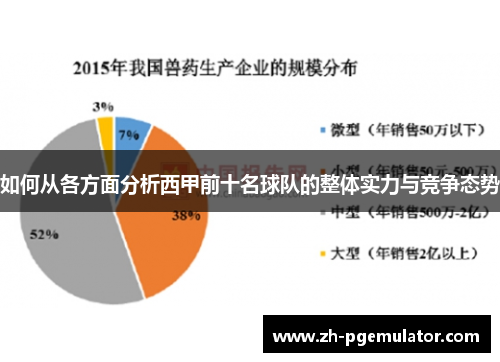 如何从各方面分析西甲前十名球队的整体实力与竞争态势