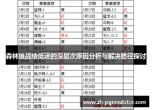 森林狼战绩低迷的深层次原因分析与解决路径探讨