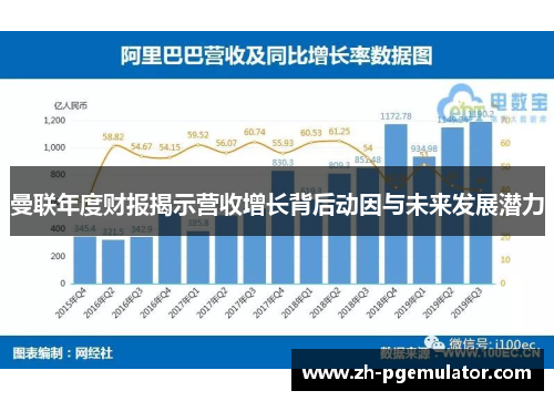 曼联年度财报揭示营收增长背后动因与未来发展潜力