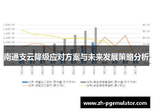 南通支云降级应对方案与未来发展策略分析