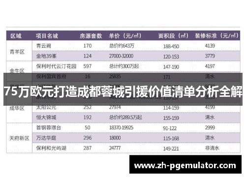 75万欧元打造成都蓉城引援价值清单分析全解