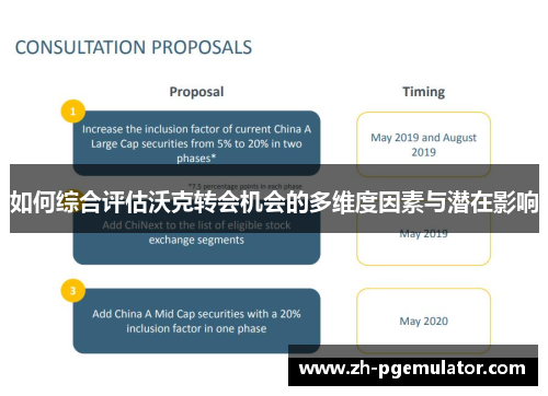 如何综合评估沃克转会机会的多维度因素与潜在影响