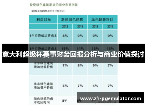 意大利超级杯赛事财务回报分析与商业价值探讨