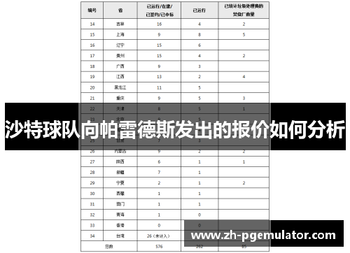 沙特球队向帕雷德斯发出的报价如何分析